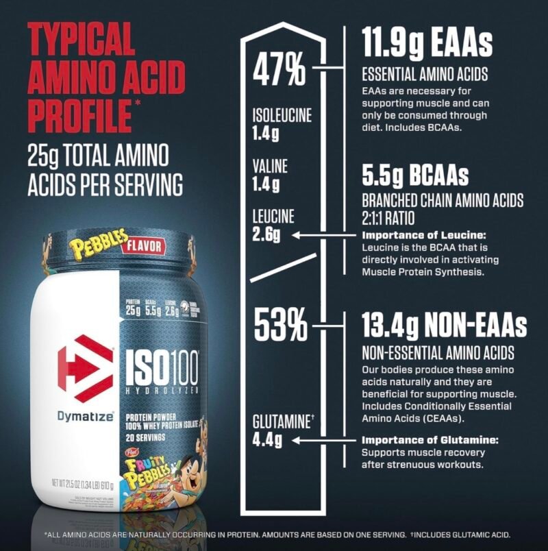 Dymatize® ISO100 Hydrolyzed - Fruity Pebbles - Image 3