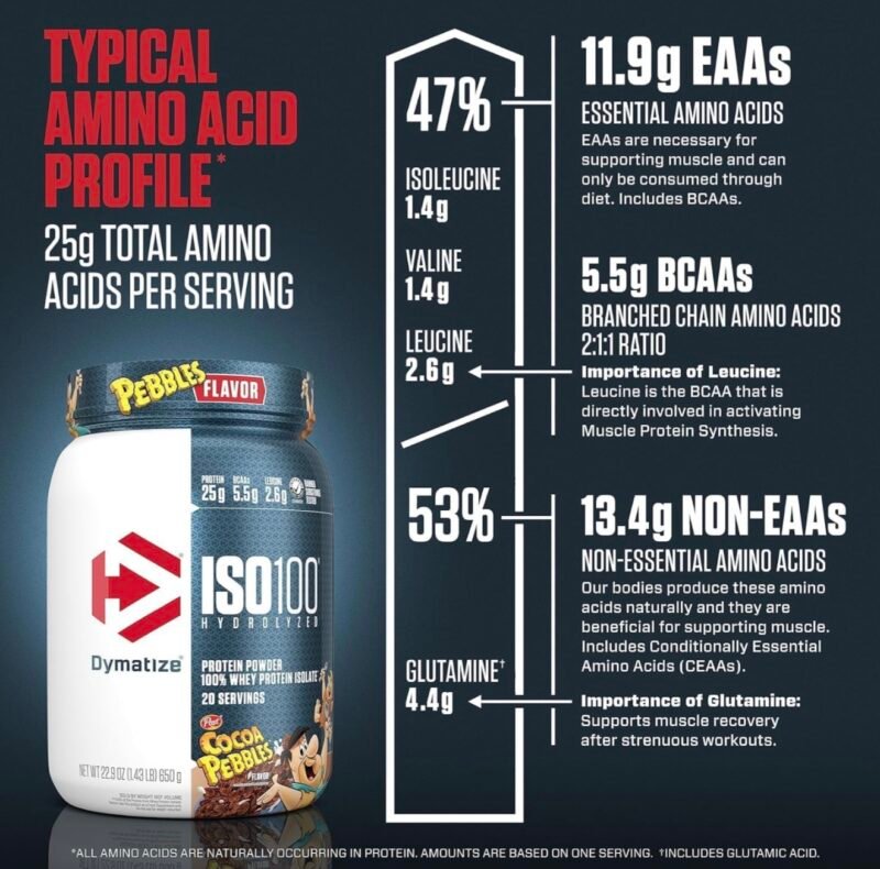 Dymatize® ISO100 Hydrolyzed - Cocoa Pebbles - Image 3